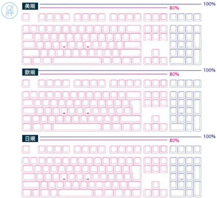 Ducky One RGB - Ducky One 2 - 2