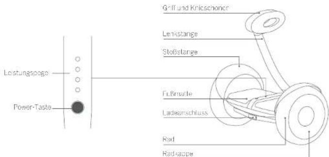 SEGWAY miniLITE - Diagramm - 1