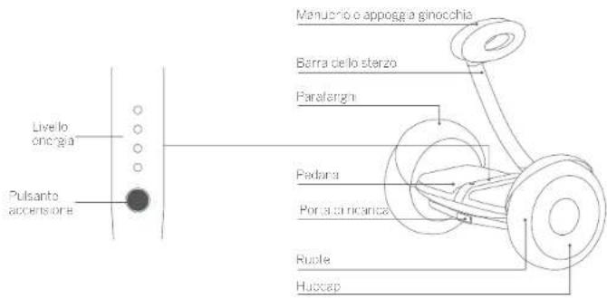 SEGWAY miniLITE - Schema - 1