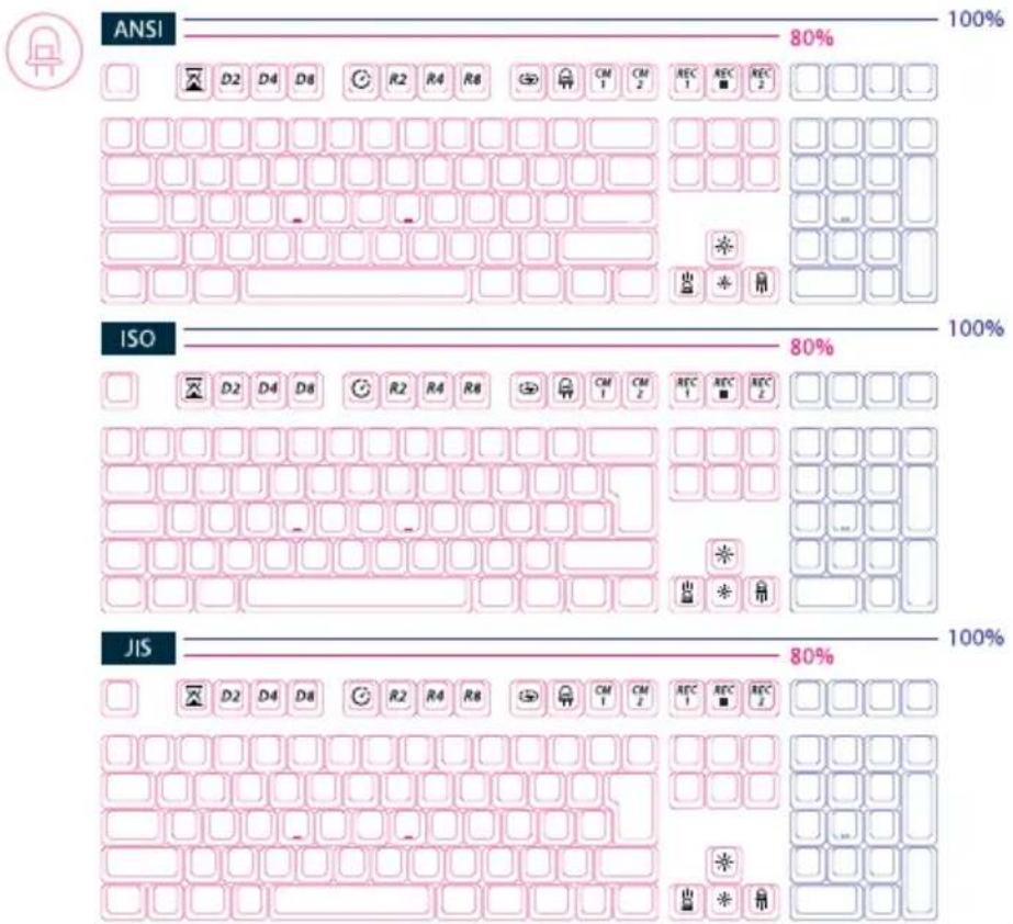 Ducky One TKL - Tenkeyless - 1