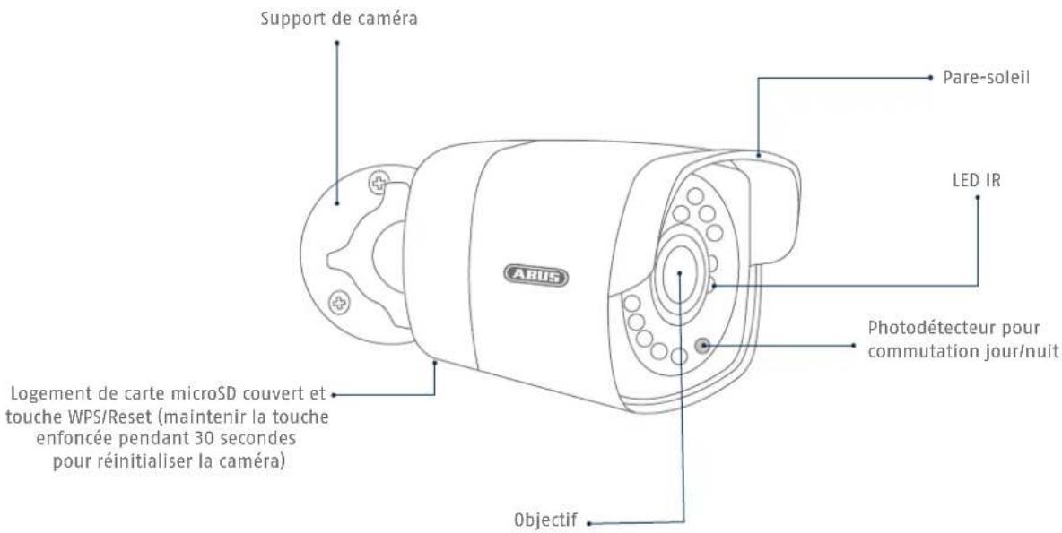 ABUS TVIP42560 - Vue d'ensemble - 3