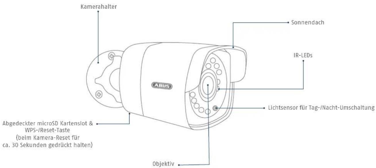 ABUS TVIP42560 - Übersicht - 3