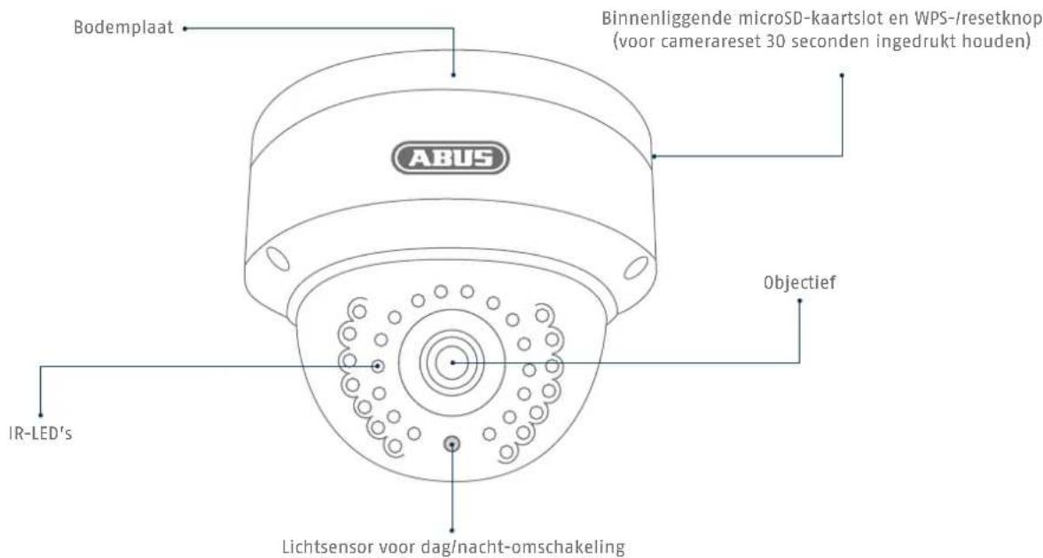 ABUS TVIP42560 - Overzicht - 1