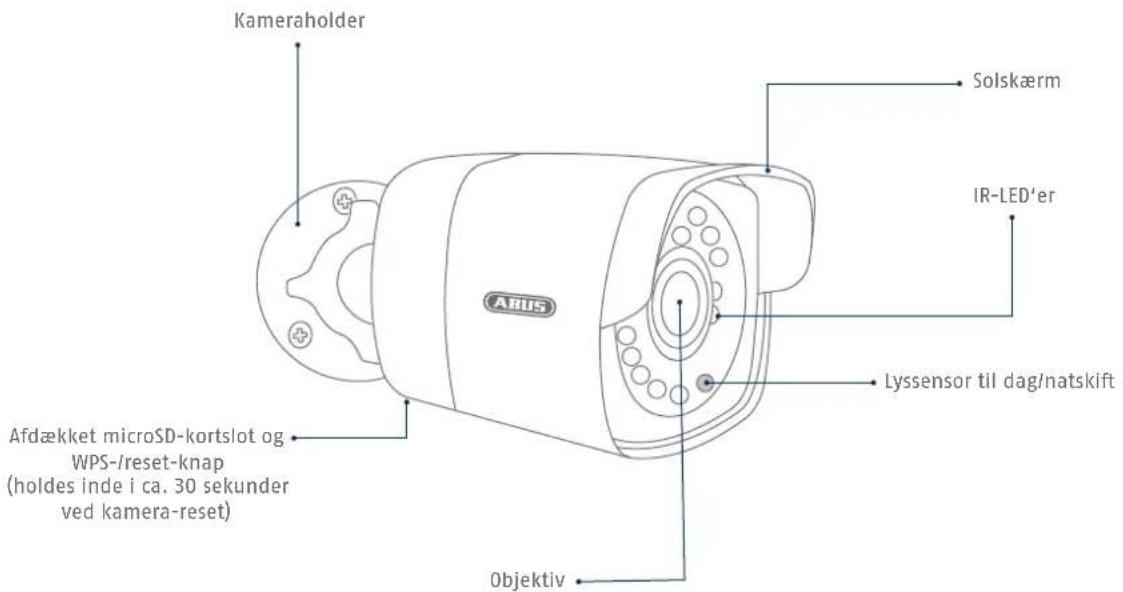 ABUS TVIP42560 - Oversigt - 3