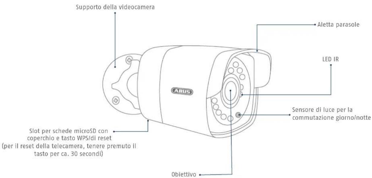 ABUS TVIP42560 - Panoramica - 3