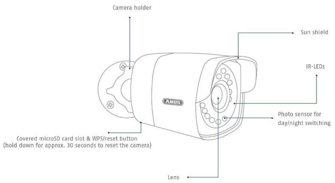 ABUS TVIP42560 - Overview - 3