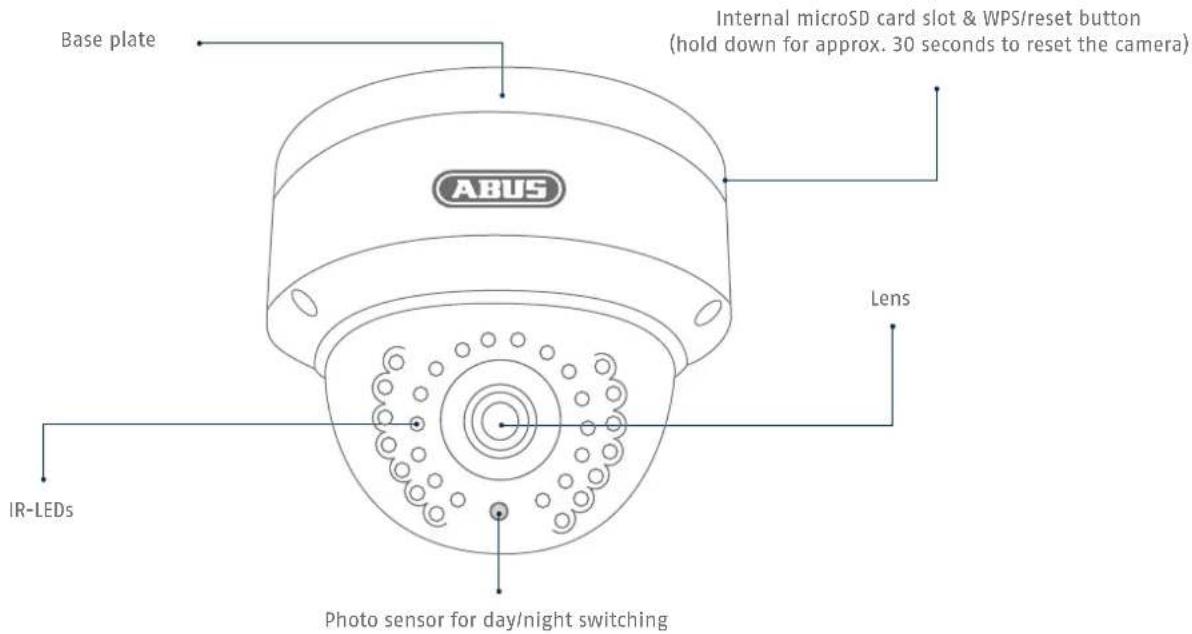ABUS TVIP42560 - Overview - 1