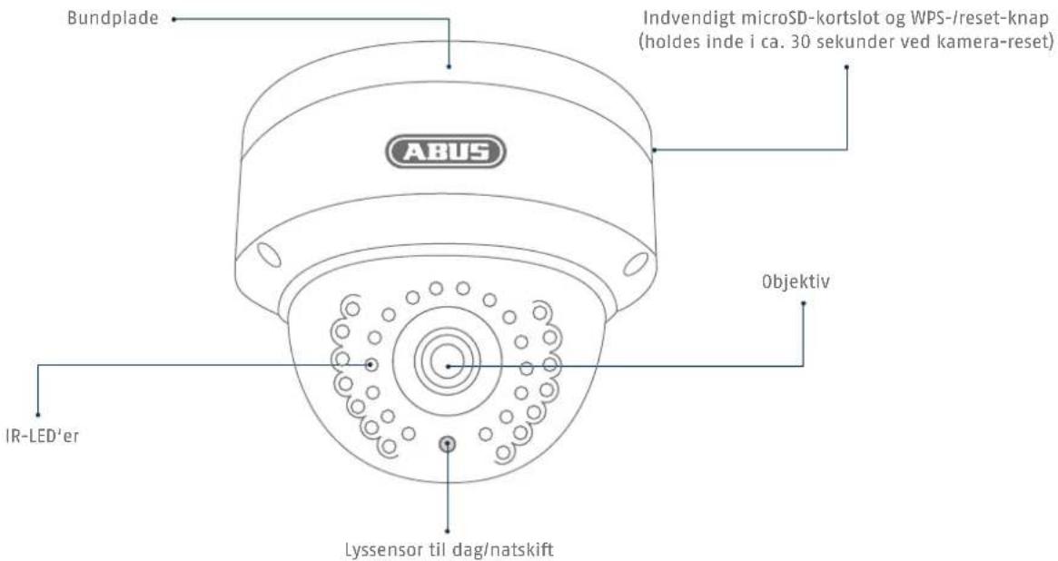 ABUS TVIP42560 - Oversigt - 1