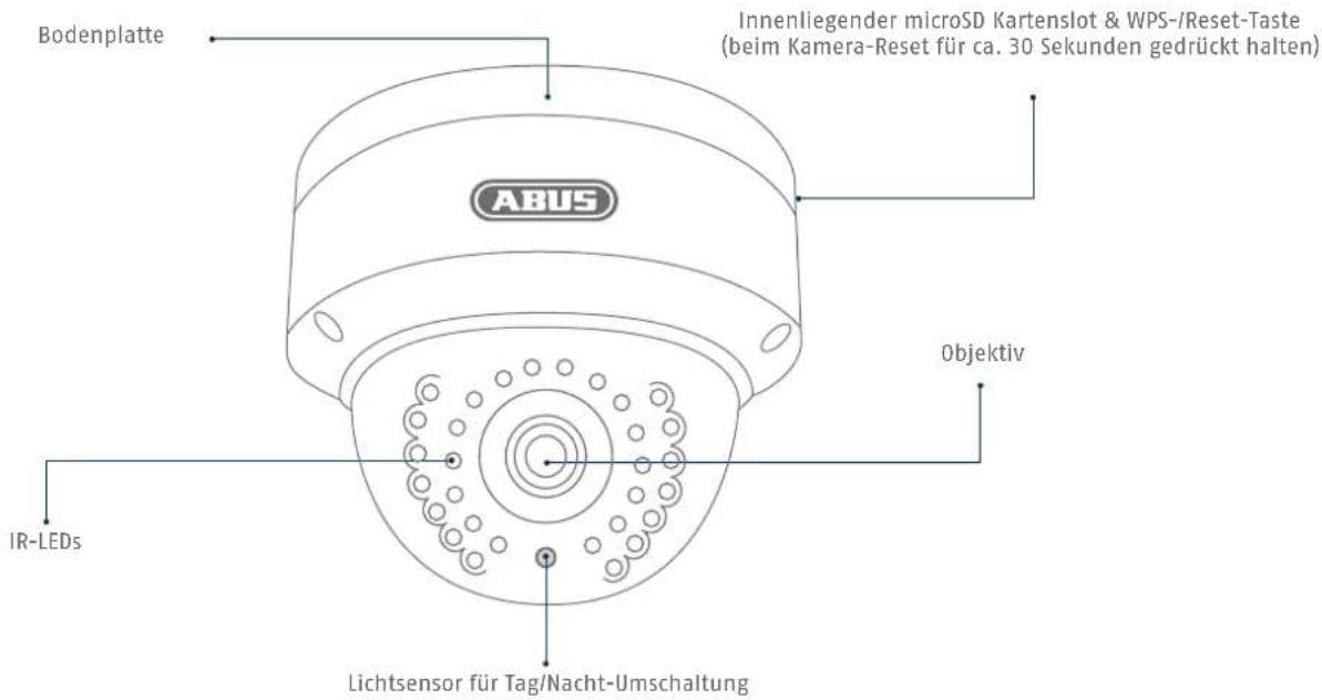 ABUS TVIP42560 - Übersicht - 1
