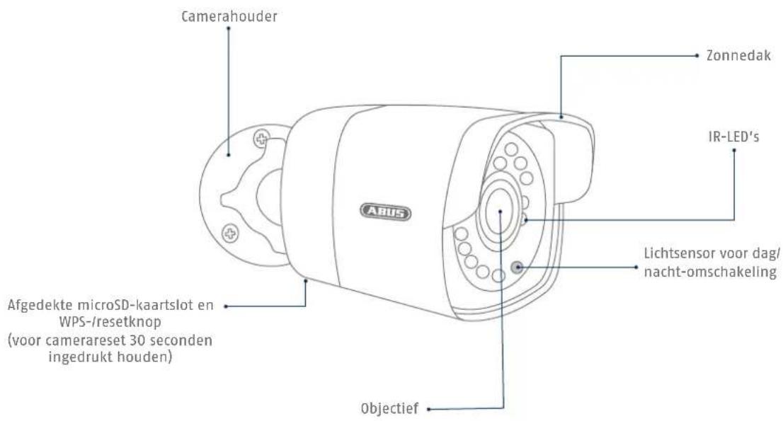 ABUS TVIP42560 - Overzicht - 3