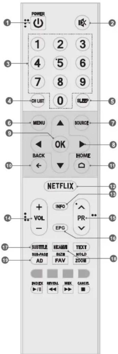 TESLA 43S901SUS - Далецнистусявач (RC A) - 1