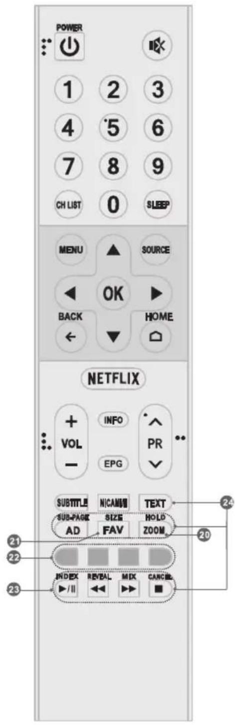 TESLA 43S901SUS - Télécommande (RC A) - 2