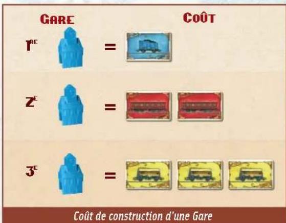 Days of Wonder Zug um Zug Europa - BATIR UNE GARE - 1