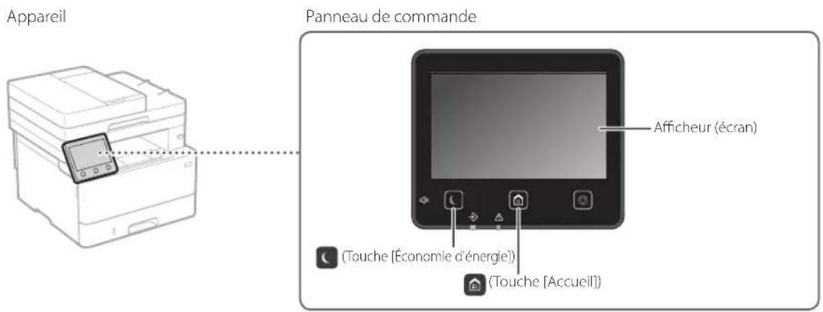 CANON iSENSYS MF426dw - Lancez l'opération depuis le panneau de commande - 1