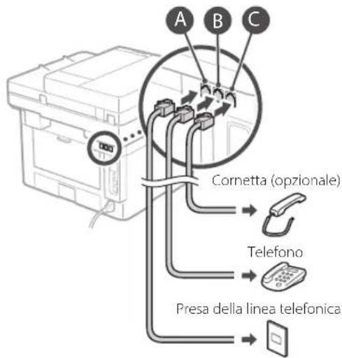 CANON iSENSYS MF426dw - Prima di iniziare la configurazione - 5