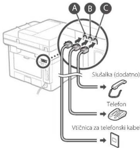 CANON iSENSYS MF426dw - Pred začetakom konfiguriranja - 5