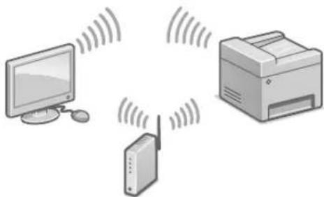 CANON iSENSYS MF426dw - Yhteyden muodostaminen langattoman lahiverkon kautta - 1