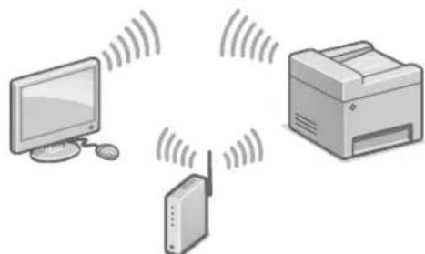 CANON iSENSYS MF426dw - So stellen Sie eine Verbindung über Wireless LAN her - 1