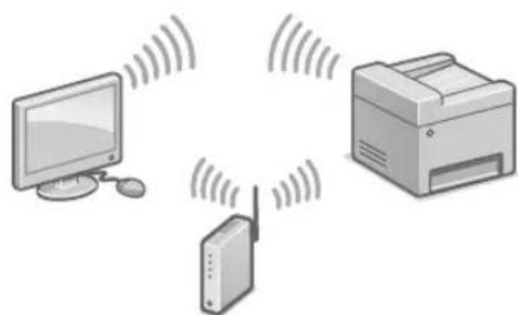 CANON iSENSYS MF426dw - Veidot savienojumu, izmantojot bezvadu lokalo tiklu (LAN) - 1