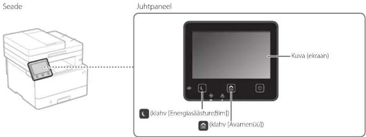 CANON iSENSYS MF426dw - Toimingu alustamine juhtpaneelilt - 1