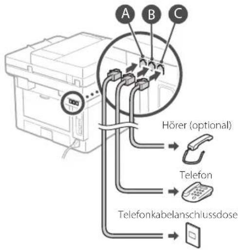 CANON iSENSYS MF426dw - Bevor Sie die Konfiguration starten - 5