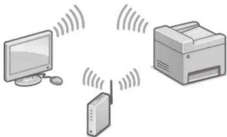 CANON iSENSYS MF426dw - Traadita LAN-vórgu kaudu ühendamine - 1
