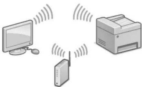 CANON iSENSYS MF426dw - Para conectar via LAN sem fio - 1