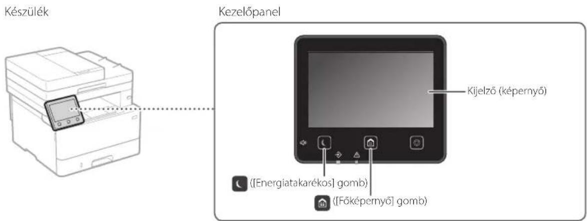 CANON iSENSYS MF426dw - Inditsa a muveletet a kezelopanelen - 1