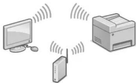 CANON iSENSYS MF426dw - Vezetek nelkuli helyi halozaton keresztuli csatlakozas - 1