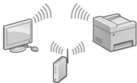CANON iSENSYS MF426dw - Aby połaczyc sie przy bezprzewodowa siec LAN - 1