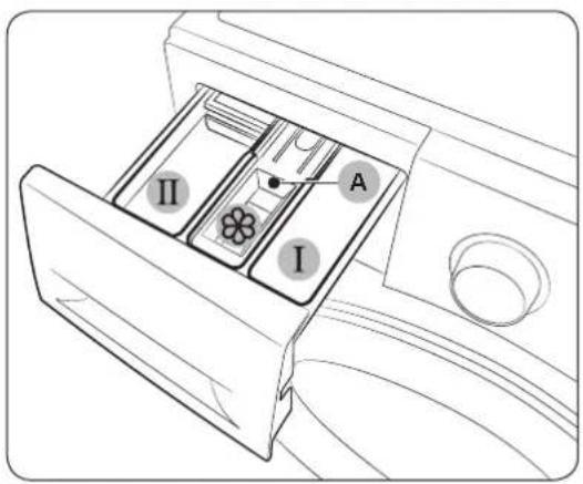 SAMSUNG WW70J5426DW - Hinweise zum Waschmittelbehälter - 1