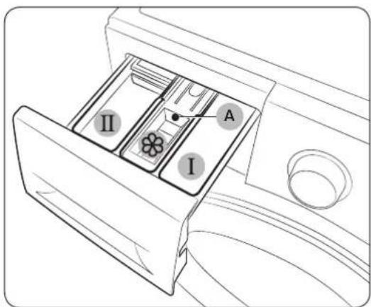 SAMSUNG WW70J5426DW - Instructions relatives au tiroir à lessive - 1