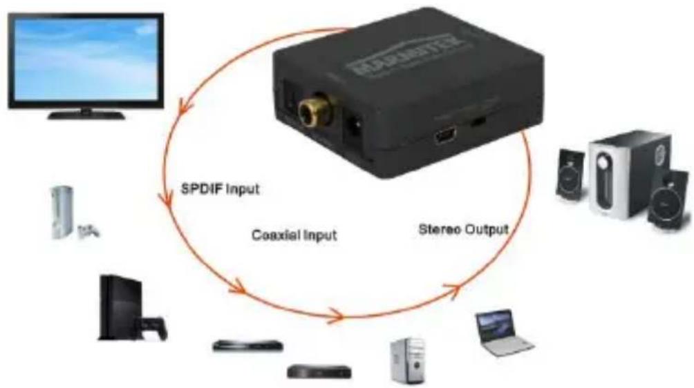 MARMITEK Connect DA51 - Connection diagram - 1