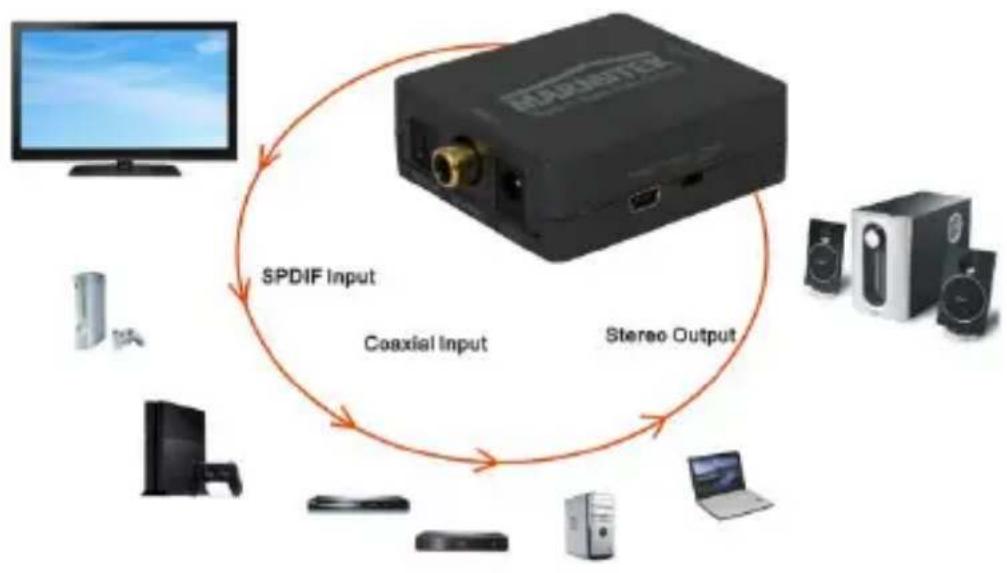 MARMITEK Connect DA51 - Schéma de connexion - 1