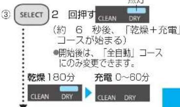 PANASONIC ESLV7CA - 水洗i扫除 - 6