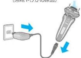 PANASONIC ESLV7CA - 警告 - 2