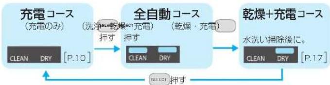 PANASONIC ESLV7CA - 洗净器のOneの切り替えた - 1