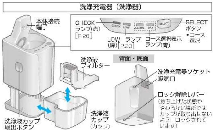 PANASONIC ESLV7CA - 次のことをしおい - 8