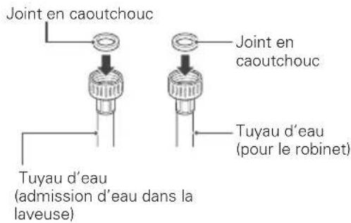 LG WM9000HVA - Raccordement des conduites d'eau - 1