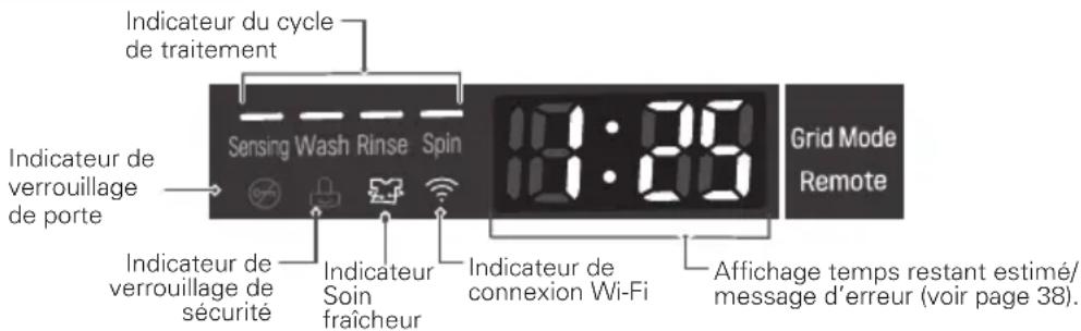 LG WM9000HVA - ! REMARQUES - 16