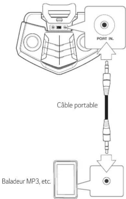 LG RK3 - Connexion PORT.IN - 1