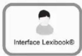 LEXIBOOK Ultra 2 - Comment passer d'une interface à une autre - 5