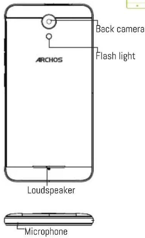 ARCHOS 50f Neon - Describing your device - 2