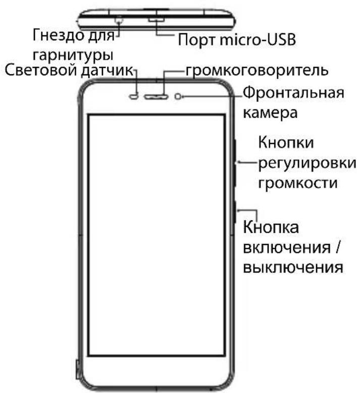 ARCHOS 50f Neon - Oncsahne yctpoiCTBa - 1