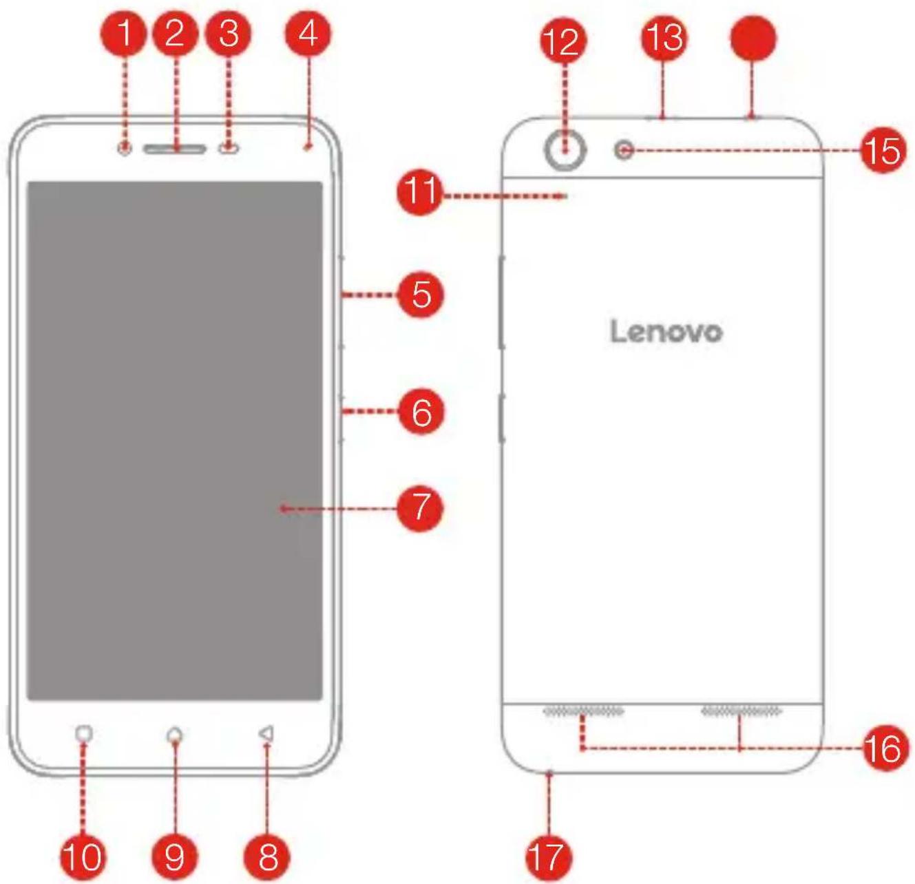 LENOVO Vibe K5 Plus - Überblick - 1