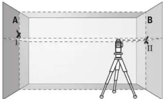 BOSCH GLL 380 C Professional - Checking the Horizontal Levelling Accuracy of the Transverse Axis - 3