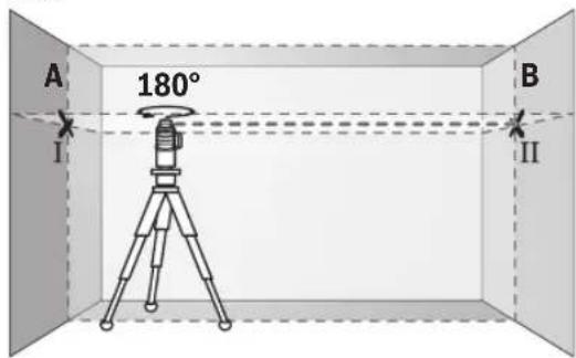 BOSCH GLL 380 C Professional - Control de la precision de nivelación horizontal en el eje transversal - 2