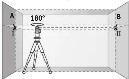 BOSCH GLL 380 C Professional - Poikittaisakselin vaakasuoran tasaustarkkuudentarkistus - 2