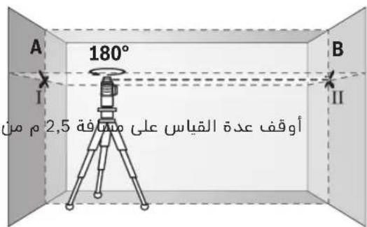 BOSCH GLL 380 C Professional - CAL guard 1JLJI J - 1