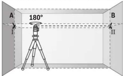 BOSCH GLL 380 C Professional - Contrôle de la précision de niveaument horizontal de l'axe transversal - 2